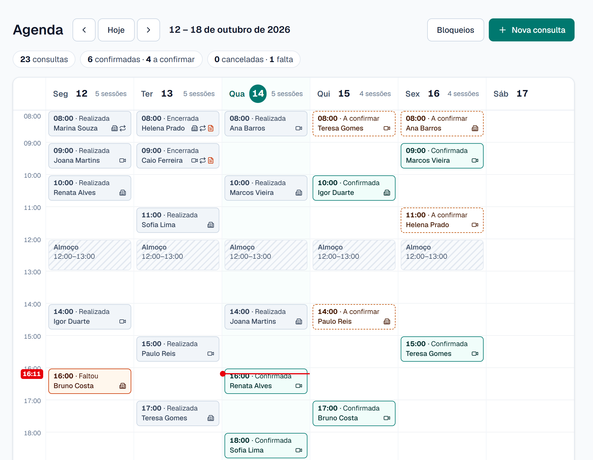Agenda semanal do Gradatim de 12 a 18 de outubro com 23 consultas, online e presenciais, marcadas como realizada, confirmada, a confirmar e uma falta, e o almoço bloqueado todos os dias das 12h às 13h. Dados fictícios.