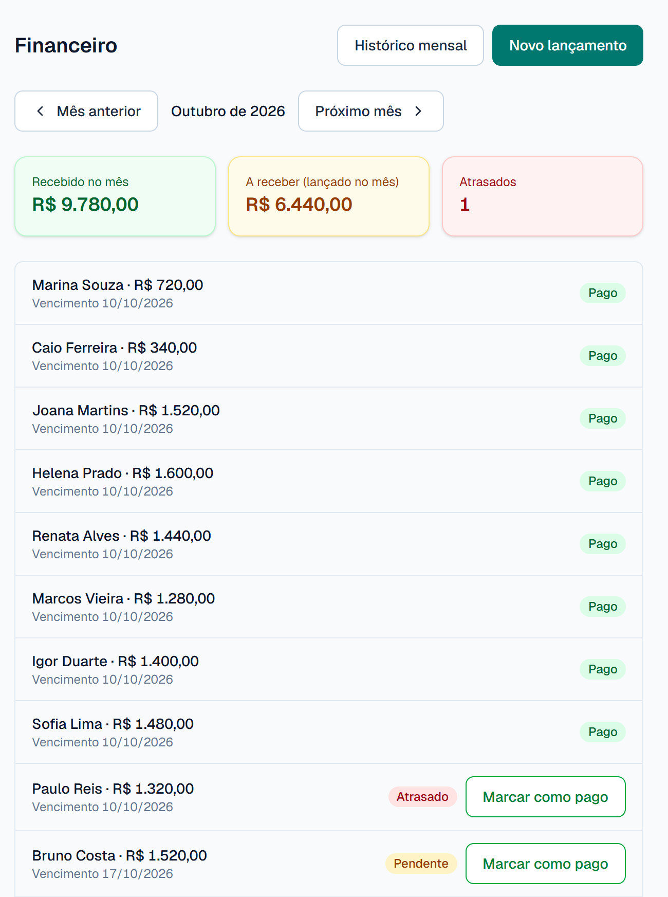 Financeiro de outubro: R$ 9.780 recebidos, R$ 6.440 a receber e 1 atrasado, com a lista de lançamentos por paciente marcados como pago, atrasado e pendente. Dados fictícios.