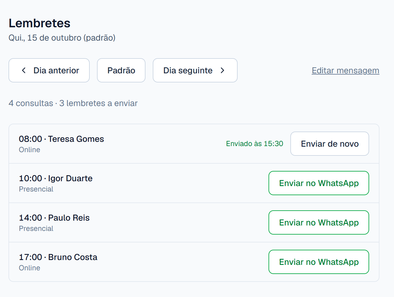 Lembretes de quinta-feira, 15 de outubro: 4 consultas e 3 lembretes a enviar, com o botão Enviar no WhatsApp em cada uma e um lembrete já enviado às 15:30. Dados fictícios.